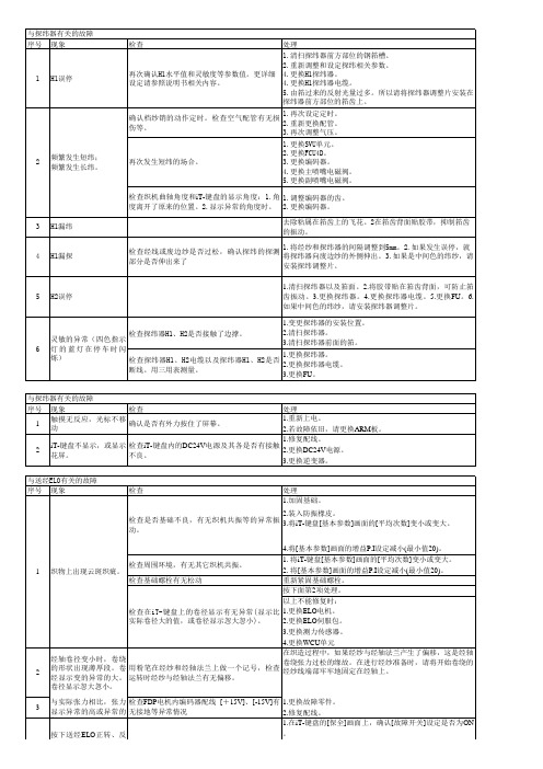 喷气织机故障代码及故障原因