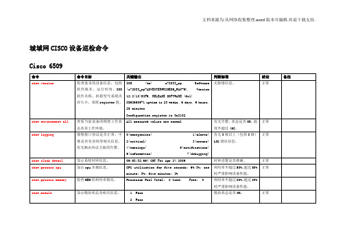 城域网Cisco设备巡检命令