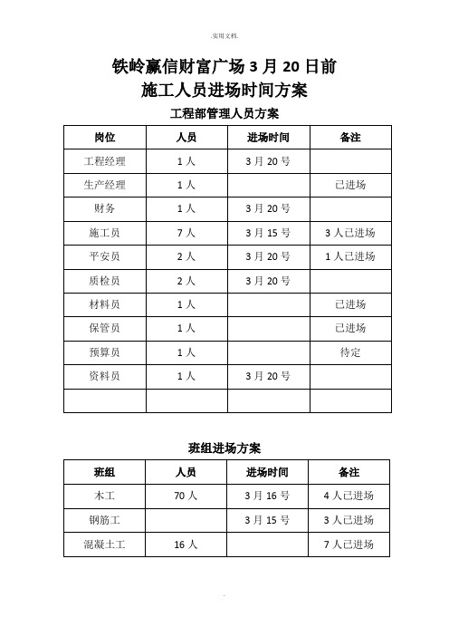 施工人员进场计划