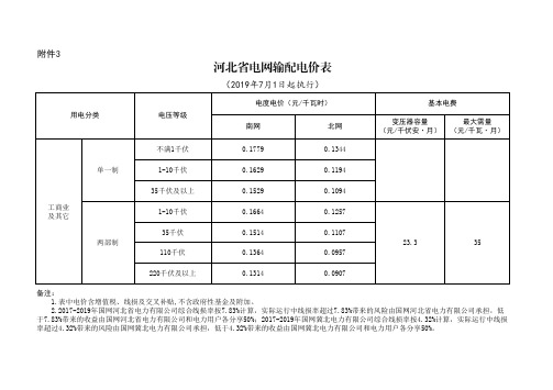 河北省电网输配电价表