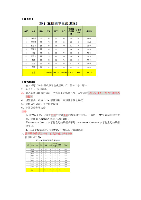 Word 2010 基本操作7.1(步骤)