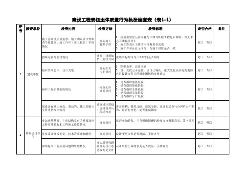 建设工程质量安全巡查抽查参考手册