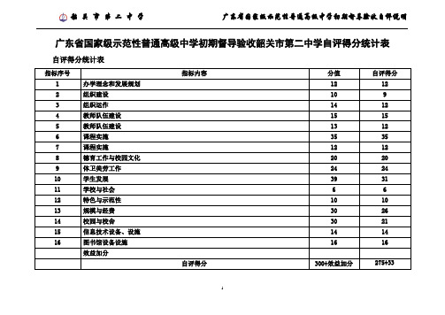 广东省国家级示范性普通高级中学初期督导验收韶关市第...