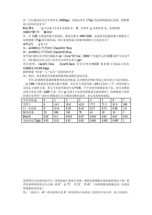 数字印刷期末整理