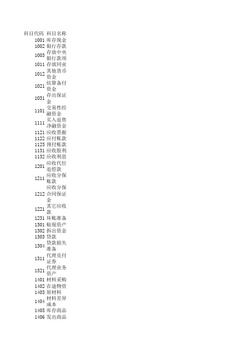 会计科目及代码表