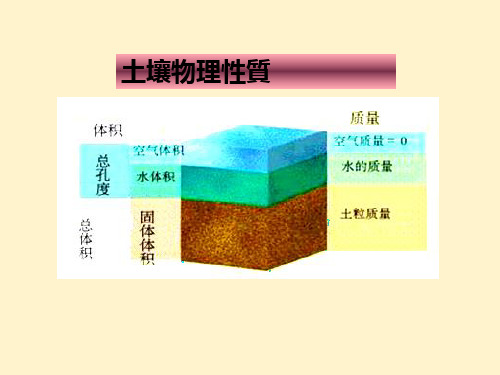 土壤学课件：土壤物理性质