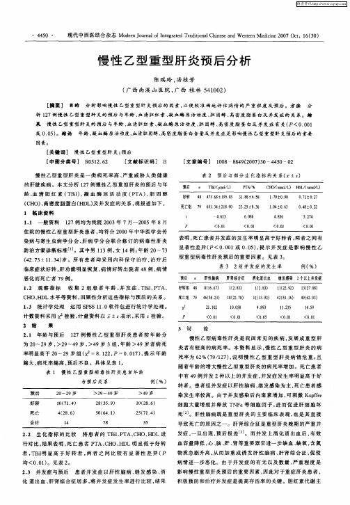 慢性乙型重型肝炎预后分析