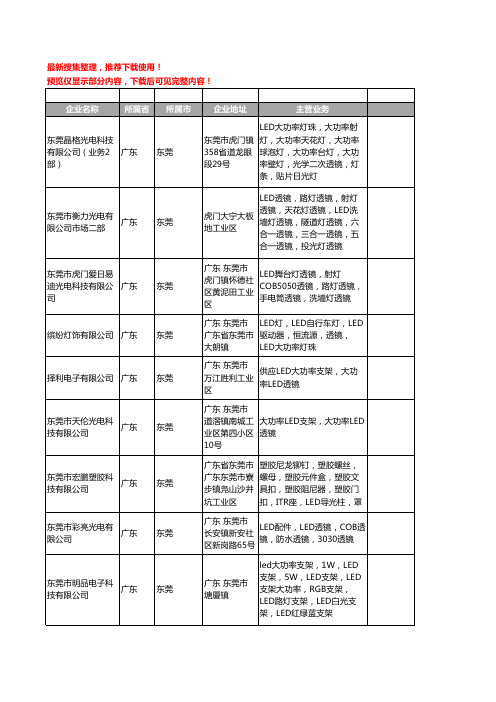 新版广东省东莞LED透镜工商企业公司商家名录名单联系方式大全175家