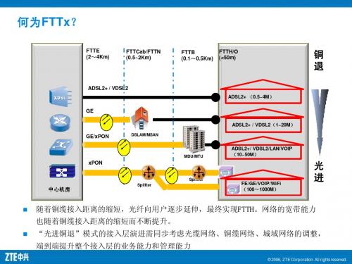 中兴通讯EPON宽带接入及其应用场景分析