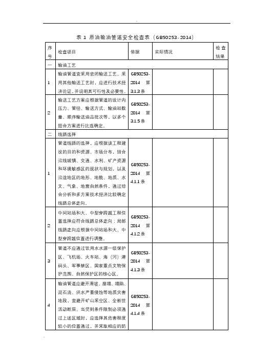 原油输油管道安全检查表(GB50253-2014)