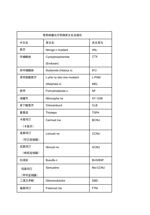 常用肿瘤化疗药物英文名及缩写