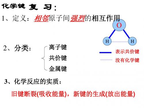 微粒之间的相互作用力PPT课件7(课件合集) 苏教版1