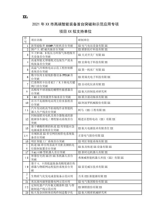 2021年上海市高端智能装备首台突破和示范应用专项_1