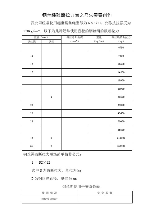 钢丝绳破断拉力一览表