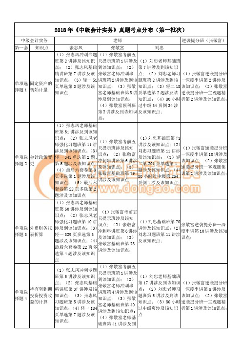 2018中级会计实务真题考点总结(第一批次)