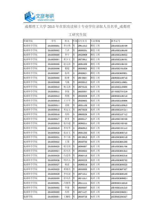 成都理工大学2015年在职攻读硕士专业学位录取人员名单_成都理工研究生院