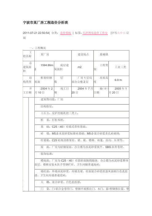 宁波市某厂房工程造价分析表