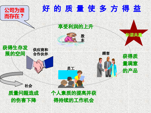 《质量管理》课件ch9质量监督