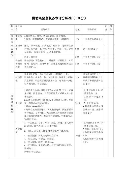 婴幼儿窒息复苏评分标准