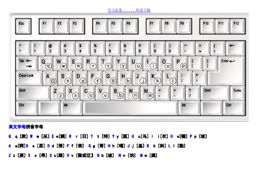 电脑键盘式拼音对照表