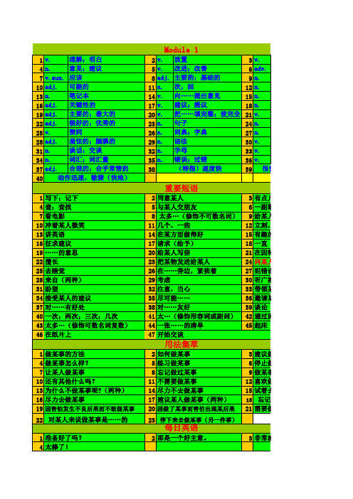 外研社八年级英语上册单词听写模块一(超实用)Module 1单词、短语、句子(汉译英)