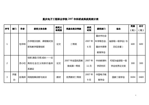 重庆电子工程职业学院2007年科研成果获奖统计表