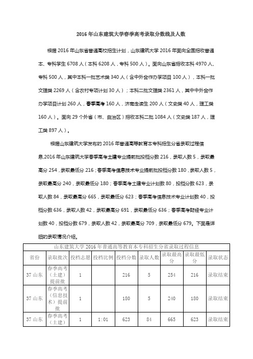 2016年山东建筑大学春季高考录取分数线及人数