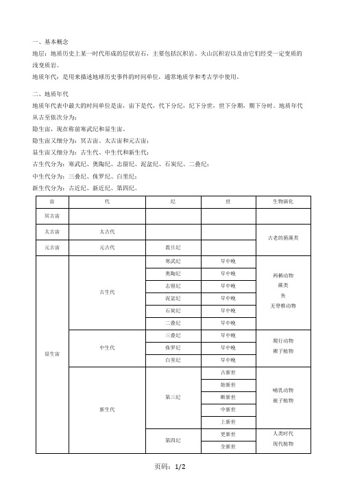 必收藏,地质年代构造解说