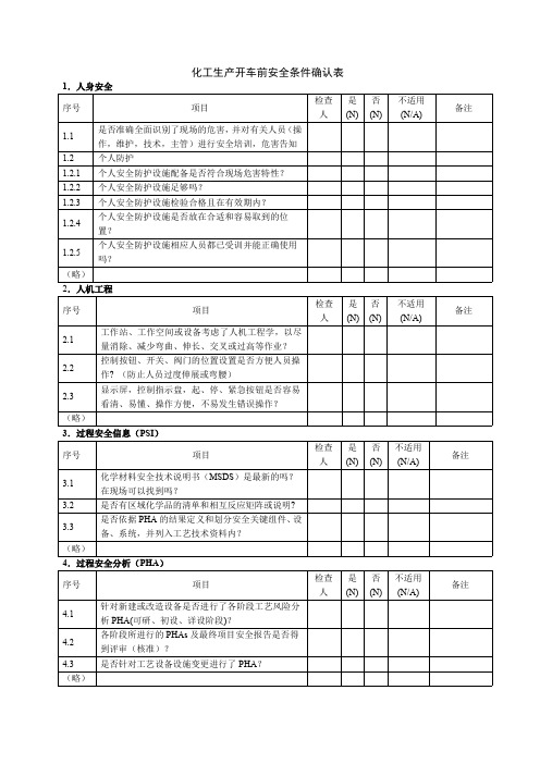 化工生产开车前安全条件确认表