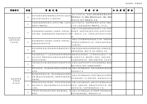 临床路径、优势病种