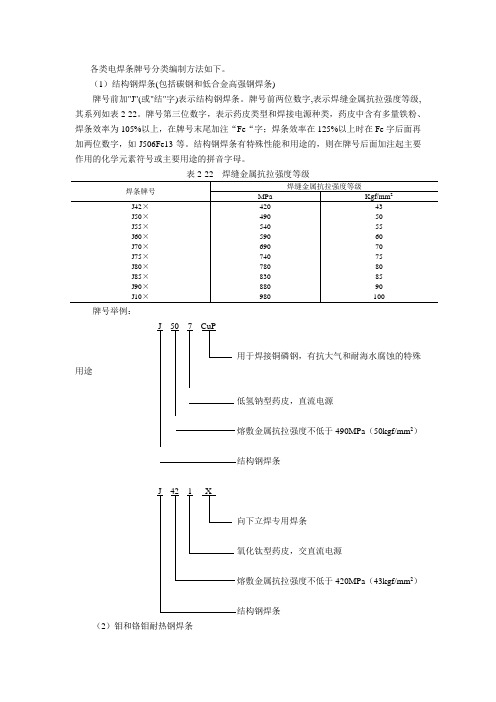 各类电焊条牌号分类编制方法