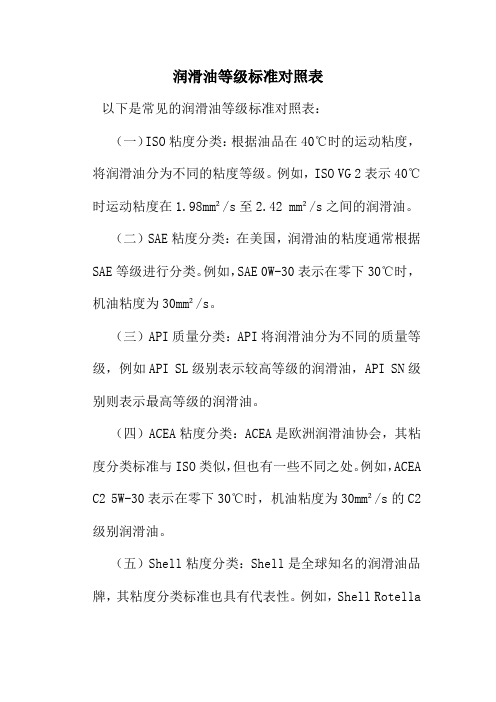 润滑油等级标准对照表