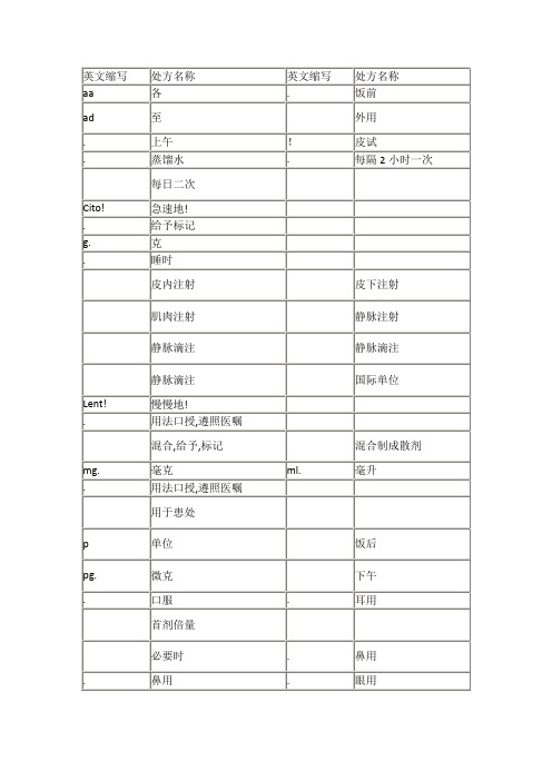 常用处方缩写表