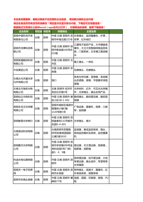 新版云南省昆明镜头工商企业公司商家名录名单联系方式大全21家