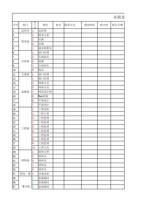 在职员工信息表(最新)