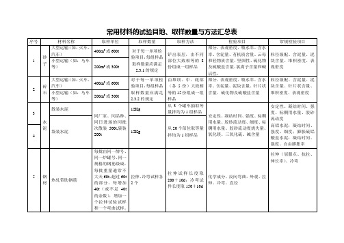 见证取样数量表