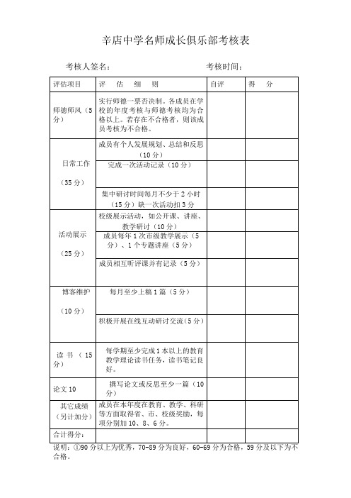 名师工作室考核细则