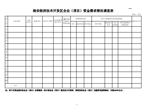 资金需求情况调查表