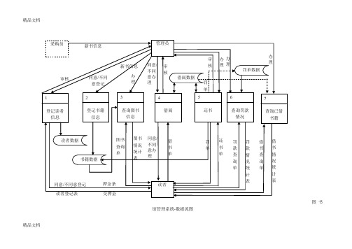 (整理)图书借阅系统---需求分析流程图很详细的哦,亲.