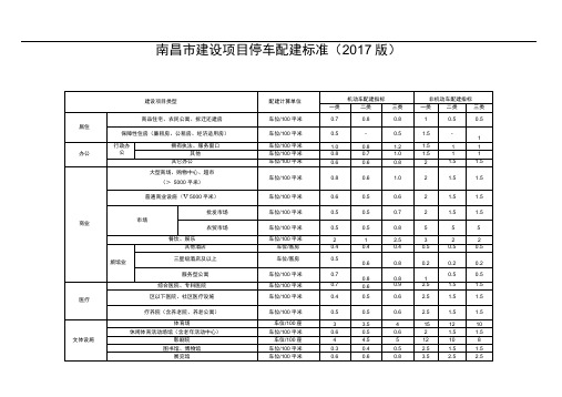 南昌市建设项目停车配建标准(2017版)