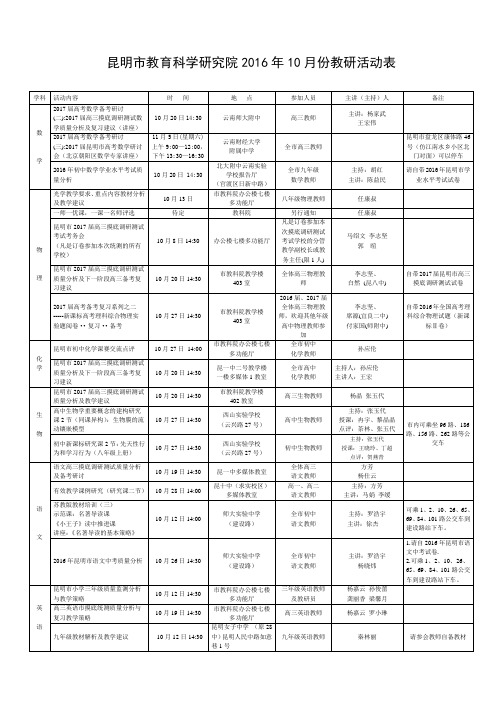 昆明市教育科学研究院2016年10月份教研活动表