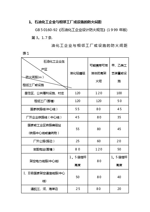 石油化工企业与相邻工厂或设施的防火间距汇总