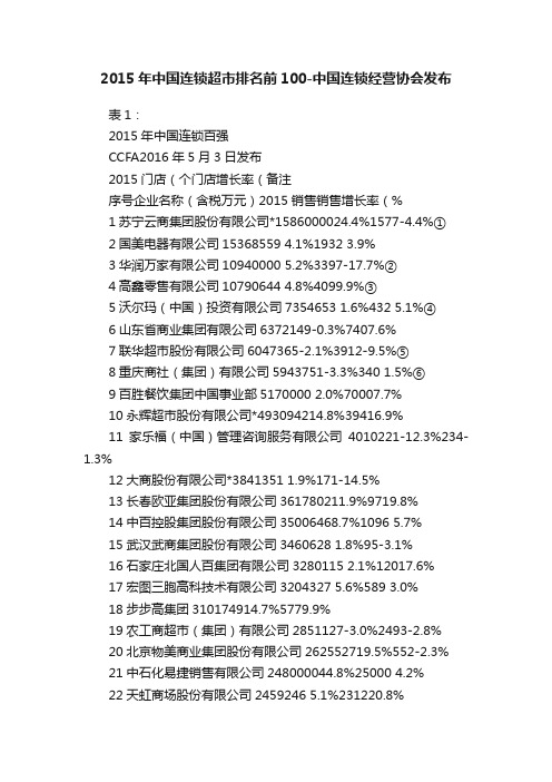 2015年中国连锁超市排名前100-中国连锁经营协会发布