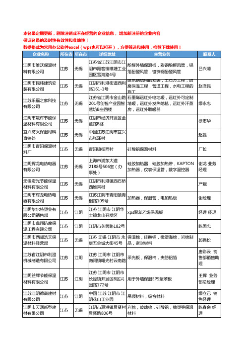 2020新版江苏省保温隔热-吸声材料工商企业公司名录名单黄页联系方式大全720家