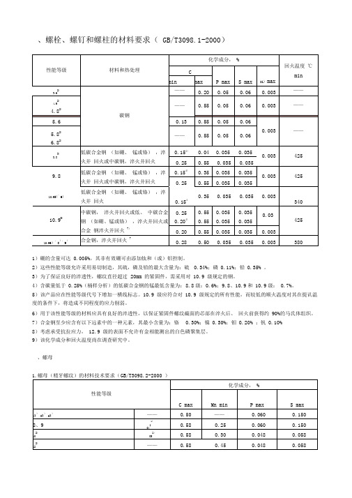 螺栓、螺钉和螺柱的材料要求