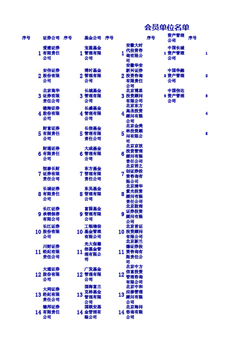 中国证券协会会员名单