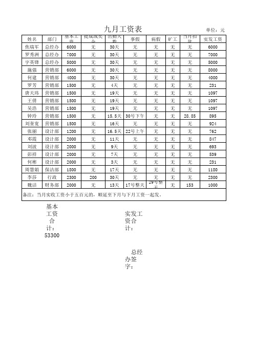 9月工资表