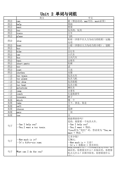 小学五年级下册英语单词与句型总结Uint2