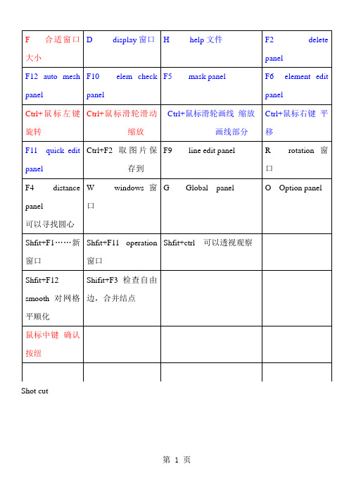 hypermesh学习笔记共52页