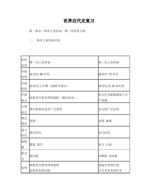 世界近代史提纲